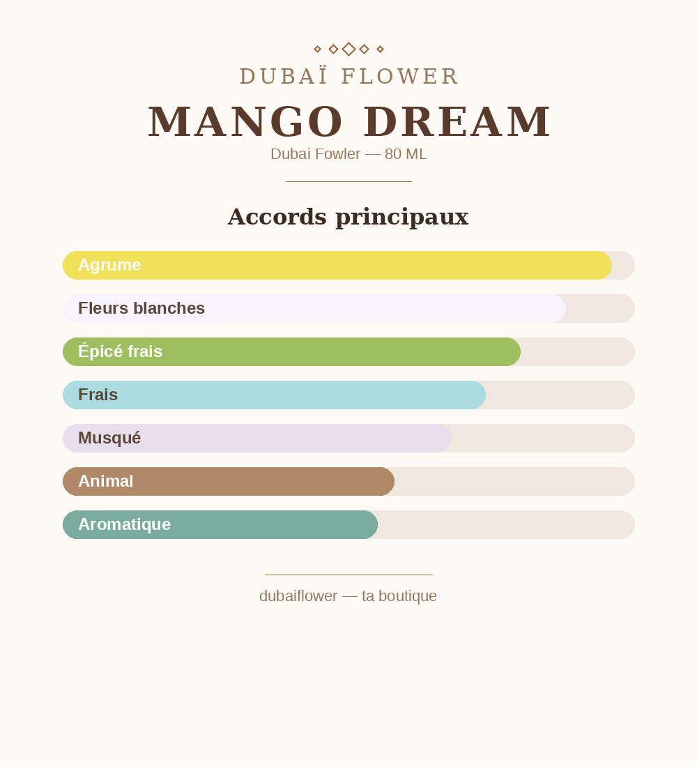 Dubai Flower — Mango Cream